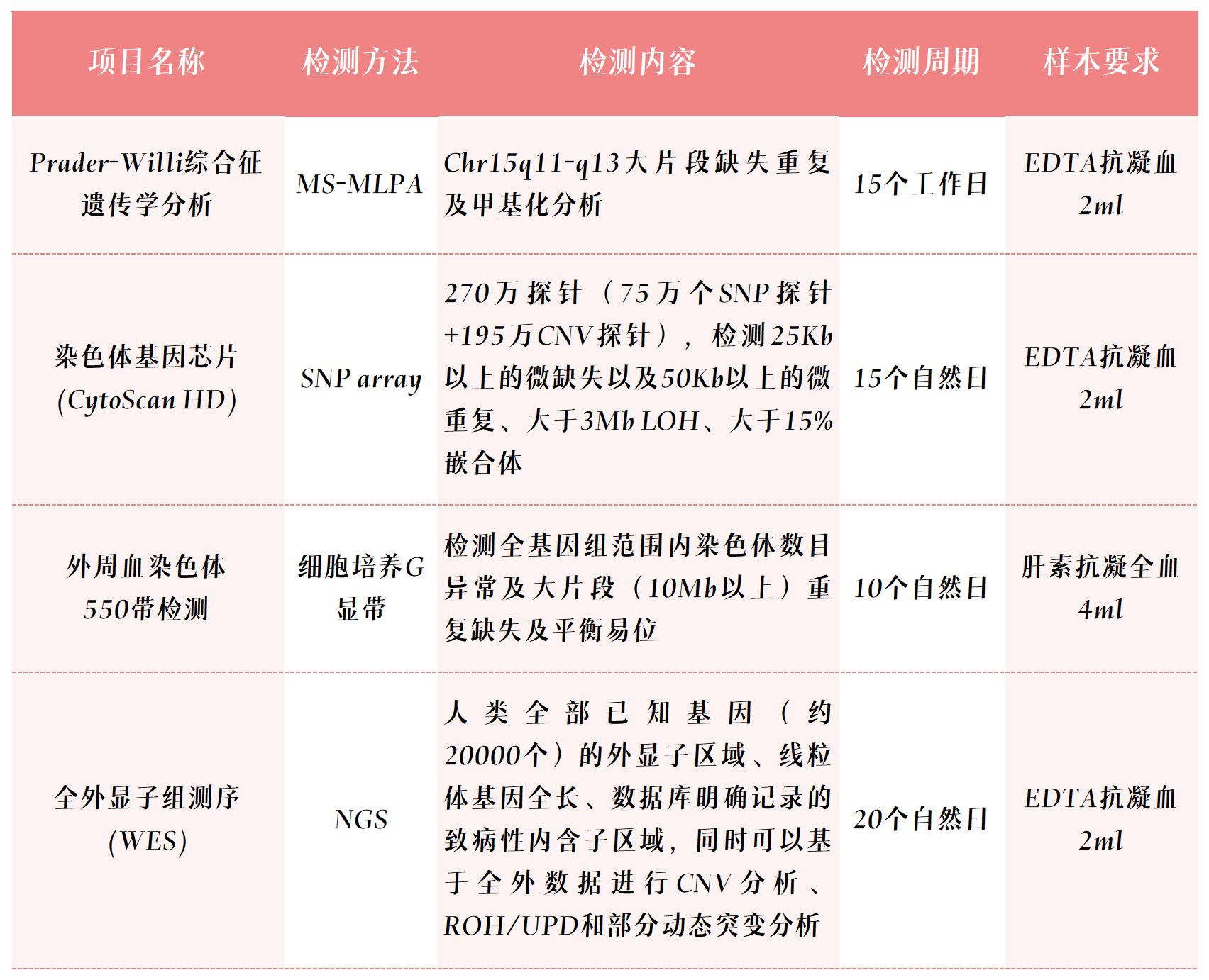 项目表_Sheet2.jpg